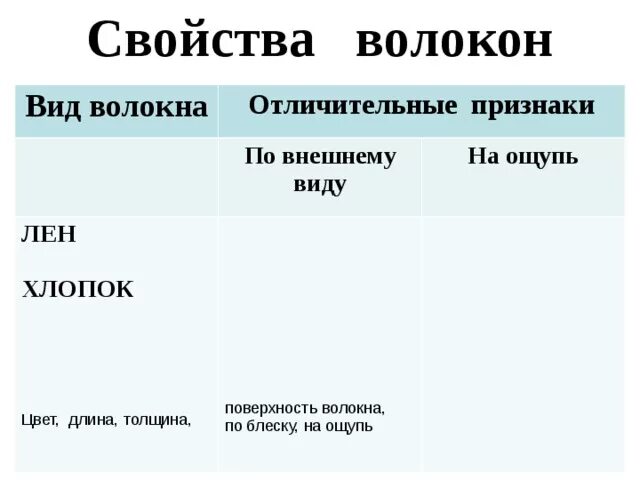 Толщина волокна 7 мкм. Свойства хлопка. Толщина волокна. Толщина волокна. Характеристика свойств ткани.