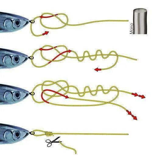 Снасть для ловли форели на спиннинг. Приманка на форель на платнике на спиннинг. Поплавочная снасть на форель. Снасть для ловли форели поплавком. Снасть на форель.