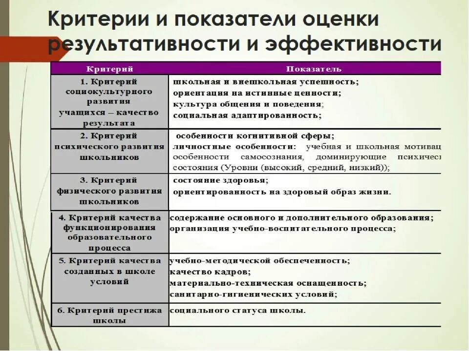 Индивидуальные особенности условия успешного выполнения определенной
