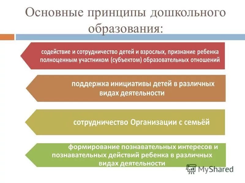 Основные идеи обновления дошкольного. Принципы дошкольного образования. перечислите основные принципы дошкольного образования. 15. перечислите основные принципы дошкольного образования.. принципы дошкольного образования по фгос до.