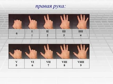 Рук цифры
