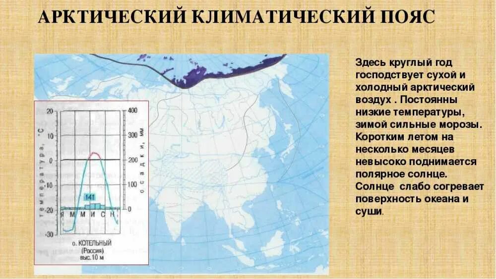 Климатограмма арктического климата. Климатограммы климатических поясов Арктический. Типы климата карта. Климата грамма арктического климата.