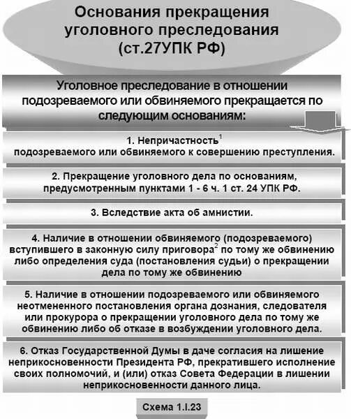 Упк рф закрепляет. Основания и порядок прекращения, приостановления уголовного дела.. Порядок прекращения уголовного дела УПК. Основания прекращения уголовного дела таблица. Основания прекращения уголовного преследования УПК.