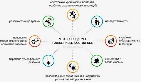 Окр клинические рекомендации