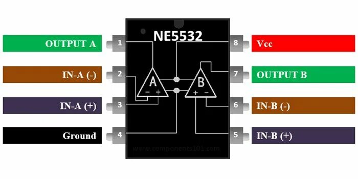 Ne5532 Operational Amplifier Circuit Diagram