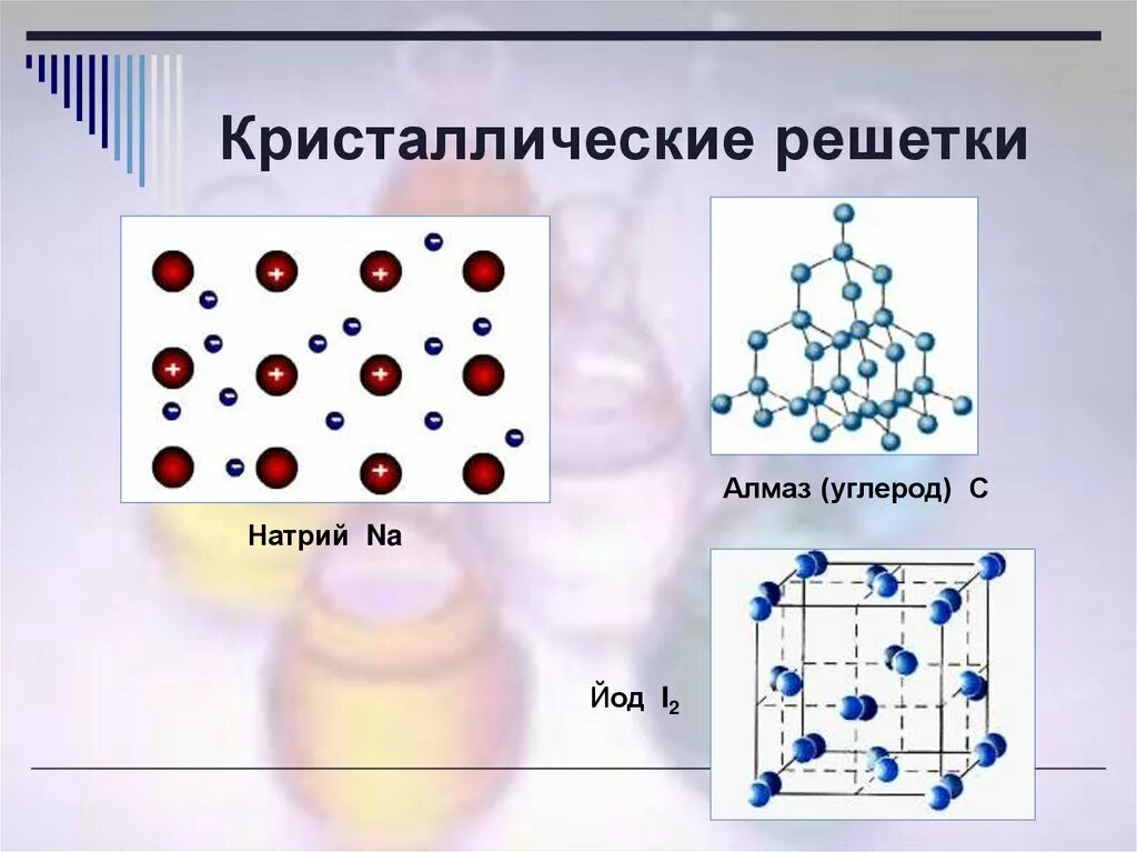 Углерод йод. Строение кристаллической решетки неметаллов. Строение кристалической решётки неметалов. I2 кристаллическая решетка. Типы кристаллических решеток неметаллов.