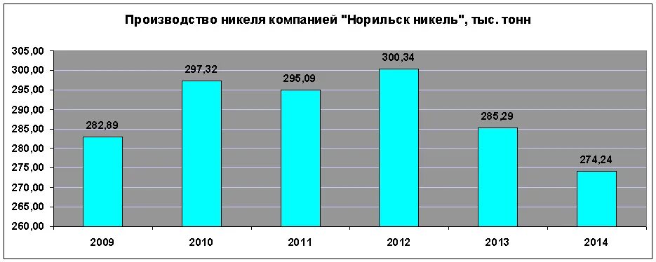 Добыча никеля страны