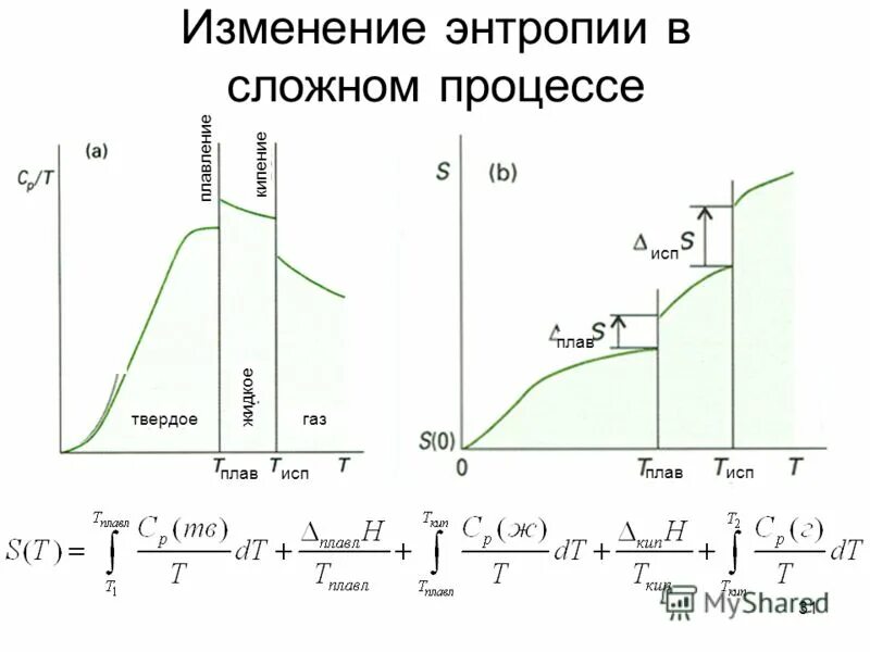 Особенности живых организмов, как открытых термодинамических систем. Изменение энтропии в изолированной системе. Изменение энтропии идеального газа в изотермическом процессе. Изменения энтропии формула для твердого вещества. Энтропия необратимого процесса.