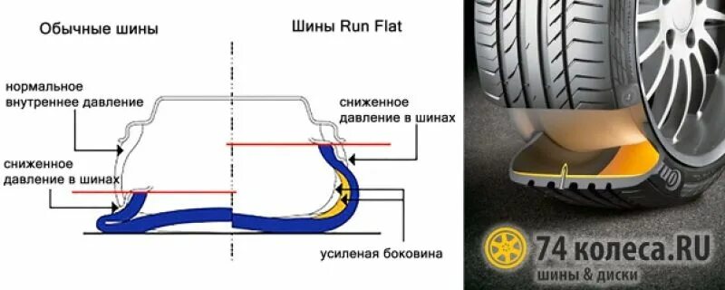 Run flat шины что это значит. Run flat шины что это значит