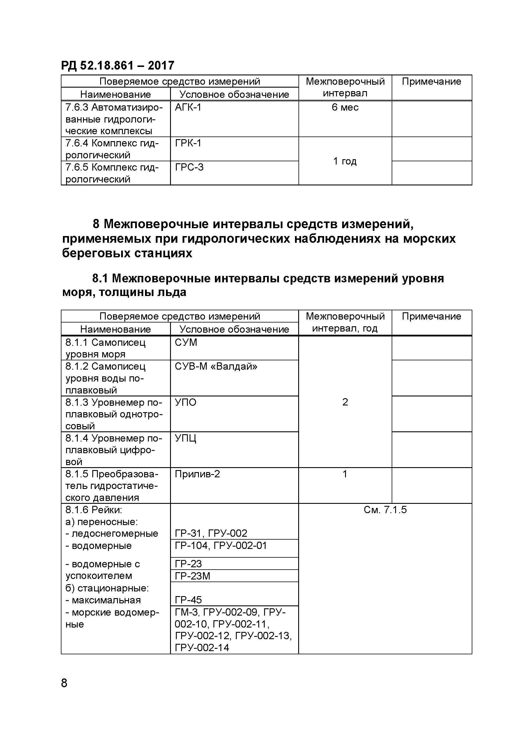 Межкалибровочный интервал средств измерений. Межкалибровочный интервал средств измерений. Межкалибровочный интервал средств измерений. Межкалибровочный интервал средств измерений. Межкалибровочный интервал средств измерений.