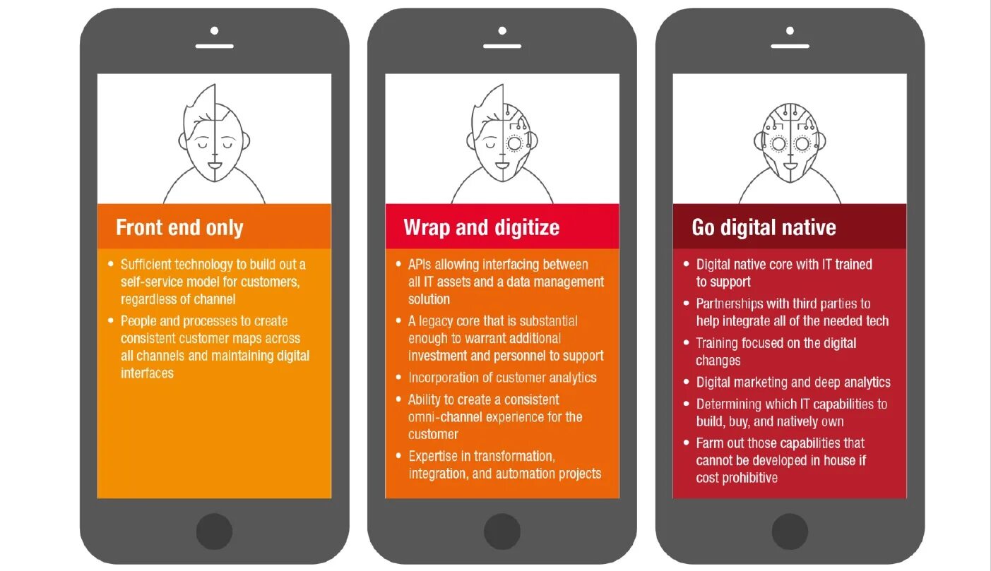 Digital natives для презентации. Поколение digital natives. Поколение digital natives. Digital native. Digital native.
