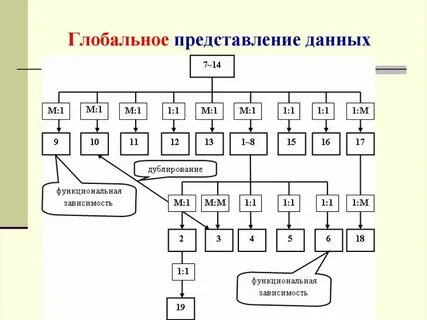 Строчное представление