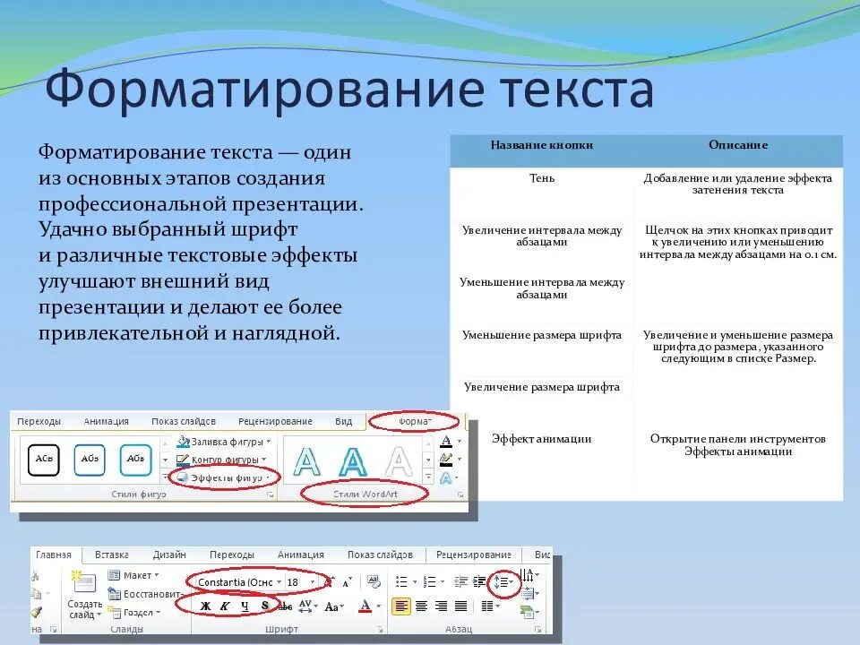 Можно вставить а именно. Форматирование текста презентация. Форматирование текста схема. Форматирование в POWERPOINT. Форматирование текста в POWERPOINT.