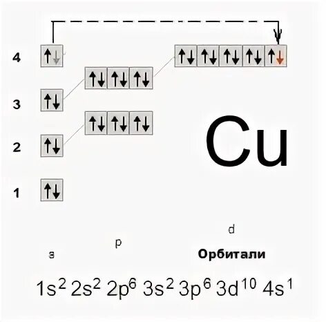 Строение электронной оболочки меди. Электронное строение атома меди. Электронная конфигурация меди схема. Строение электронных оболочек атомов меди. Начертите схему строения атома рубидия