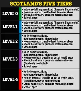 Tier level