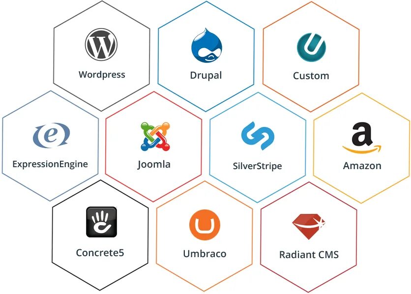 Набор cms. Cms сайта. Движок сайта. Cms сайта. Набор cms.