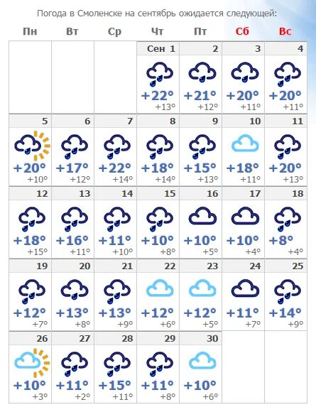 Погода на 14 смоленске на неделю. Погода в Смоленске. Прогноз погоды в Смоленске. Погода в Смоленске сегодня. Гисметео Смоленск.