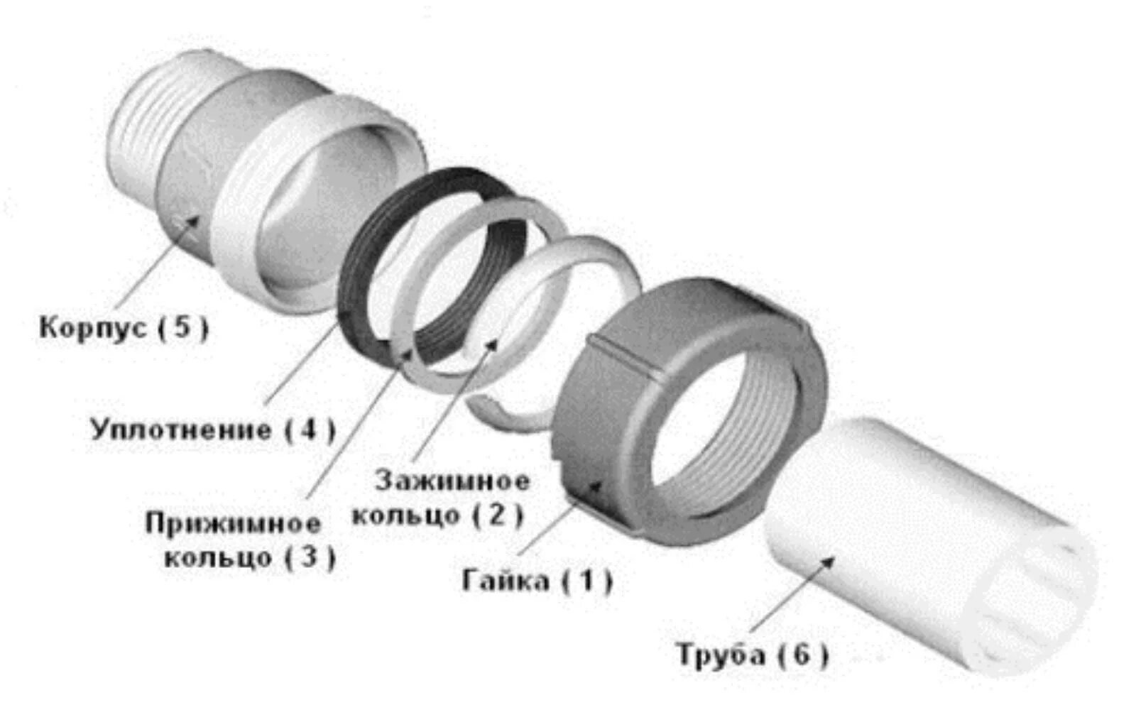 Механические соединения труб