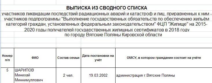 Список сертификатов гуфсин. Сводный список на жилищный сертификат гуфсин по красноярскому краю. сводный список. подпрограммы программы жилище. сводный список на получение сертификатов.