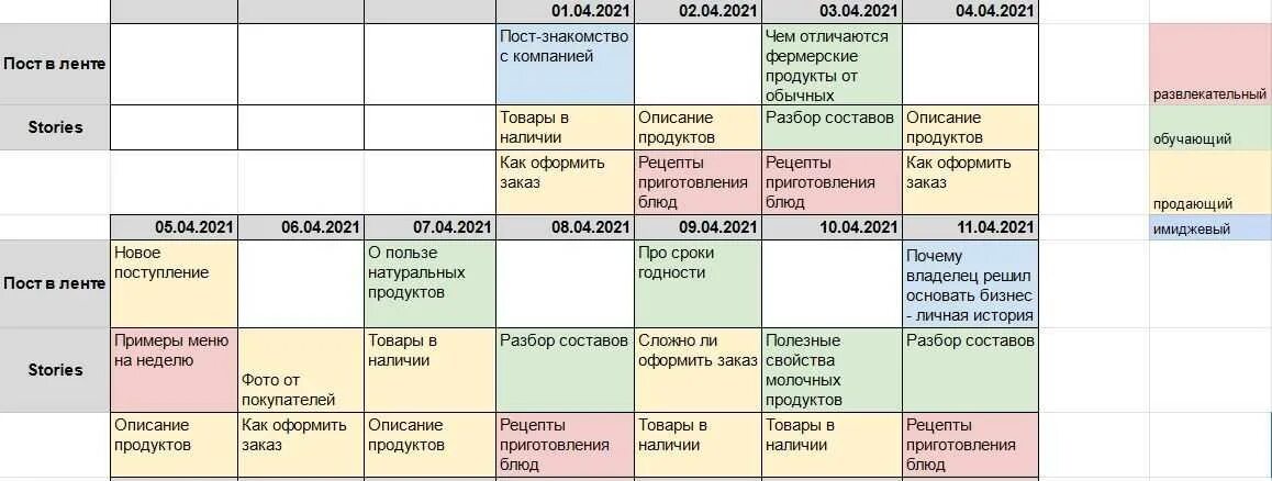 Контент для сторис. Контент план. Контент-план для инстаграмма. Контент план пример. Контент план сторис для магазина.