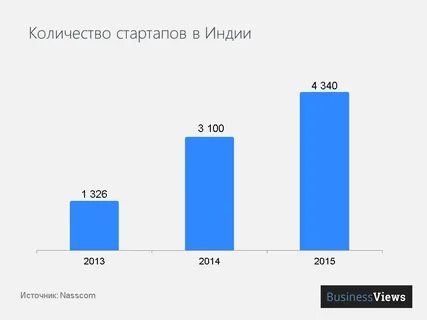 Индия анализ