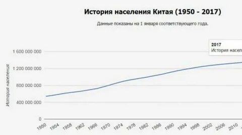 Сколько китайцев в мире