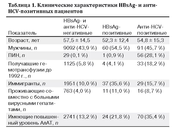 Anti hcv суммарные. HBSAG анализ крови что это. Антитела к HBSAG Anti-HBS суммарные показатели. Anti HCV анализ крови норма. Анти HBS антитела норма.