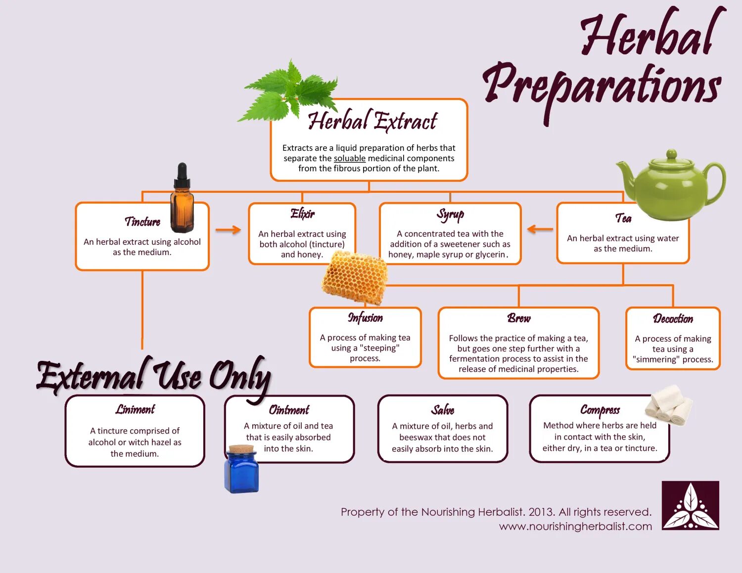 Herbalist перевод. Make preparations. Fermentation process Tea. Правила making preparation. Further steps