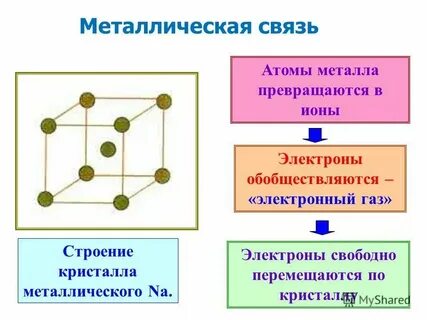 Связь атомов металла электрон