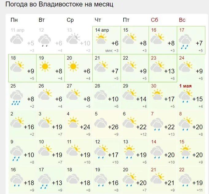 Какая погода 20 21. 20 Градусов погода. 20 Градусов тепла. Погода 20 градусов солнце. Погода в марте 20 градусов какой год.