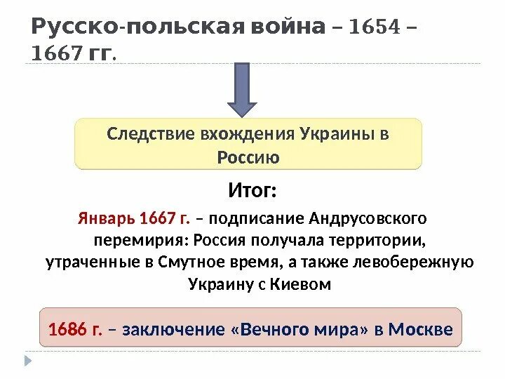 1667 какое событие произошло. 1667 какое событие произошло