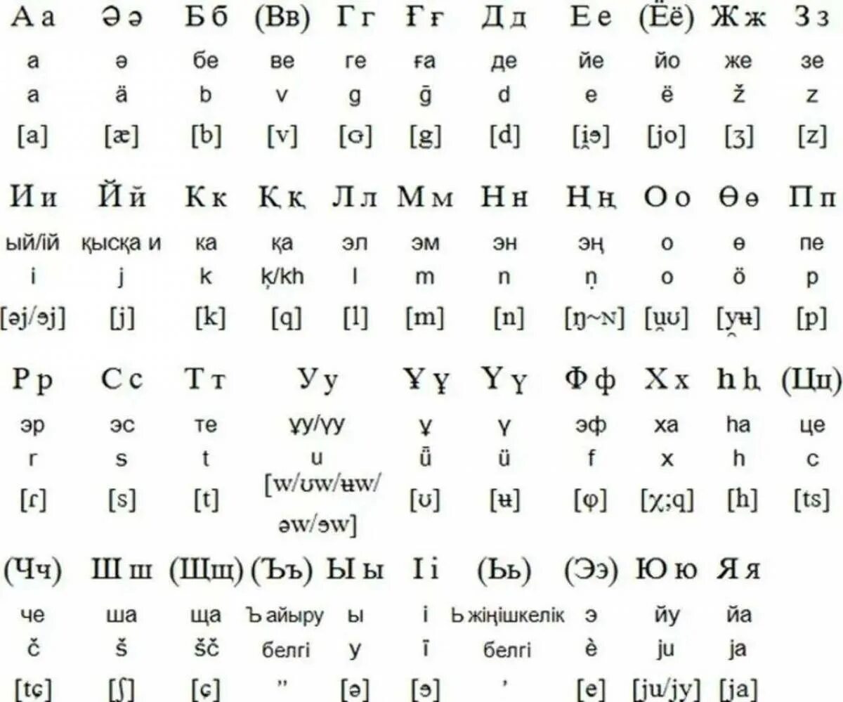 Казахский язык язык народа. Казахский. Казахский язык буквы. Казахские специфические буквы. Специфические буквы в казахском алфавите.