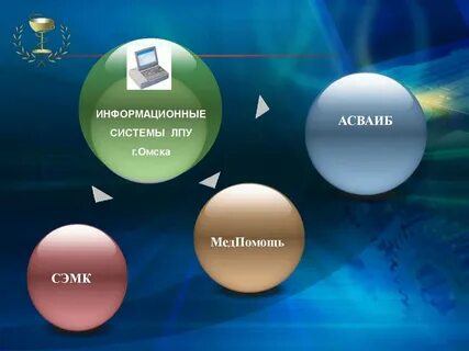 Система лпу