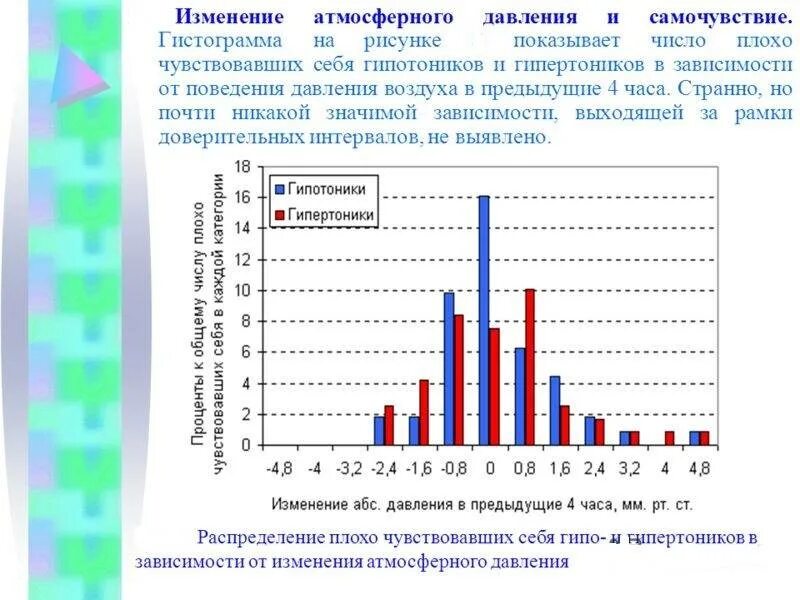 Влияние изменения давления. График зависимости артериального давления от атмосферного. зависимость артериального давления от атмосферного. зависимость давления человека от атмосферного давления. влияние атмосферного давления на организм человека таблица.