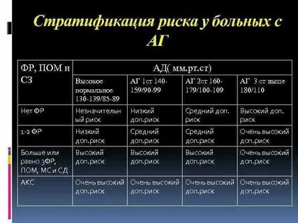 Ссо очень высокий что это значит