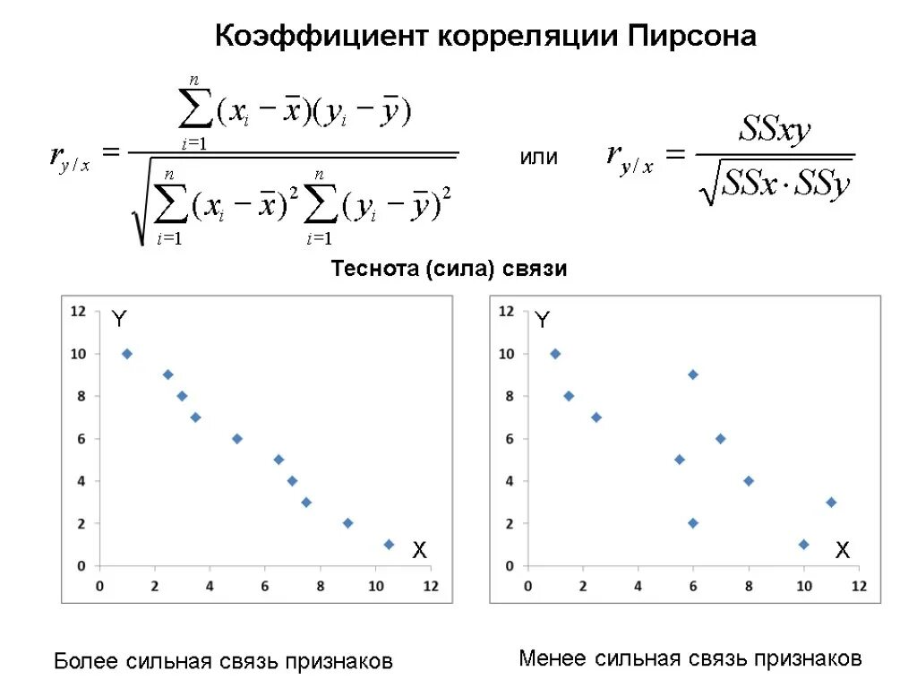 Коэфицент кореляцми персона. Корреляционный анализ по Пирсону. Коэффициент корреляции функции. Пирсон коэффициент корреляции.