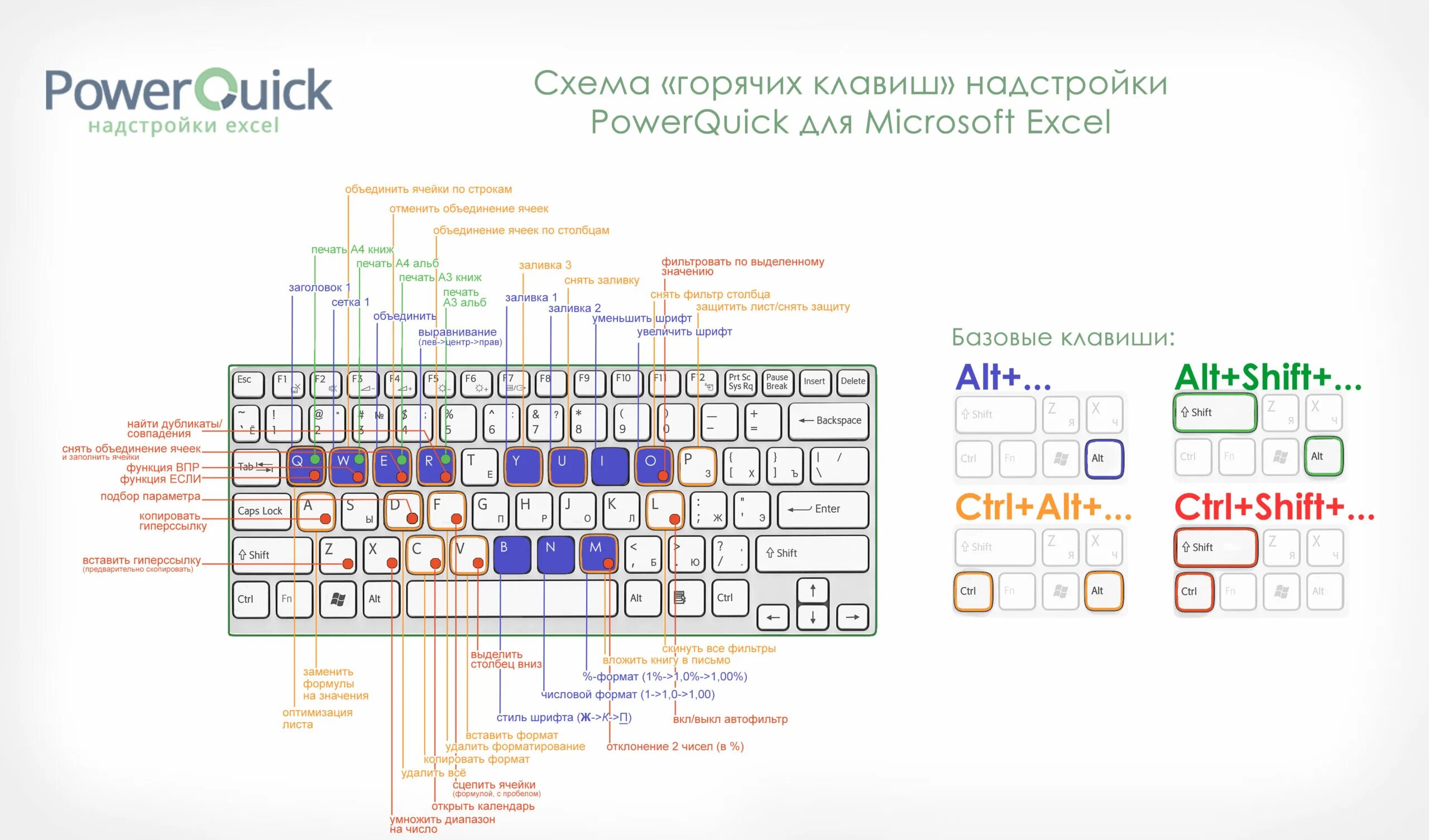 Сохранить эксель клавиши. Горячие клавиши excel. Горячие клавиши эксель. Сочетание клавиш в excel. Быстрые кнопки в эксель.