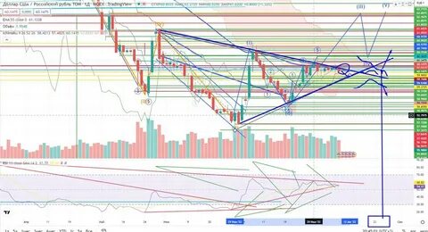 10 markets