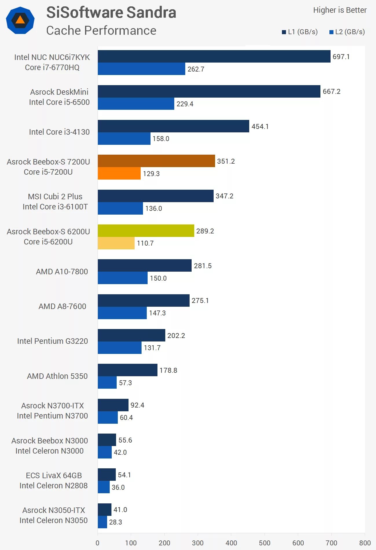 Intel core i5 7200u. Core i5 7200u. i5 7200u процессор. intel core i5 7200u характеристики. i7 7200.