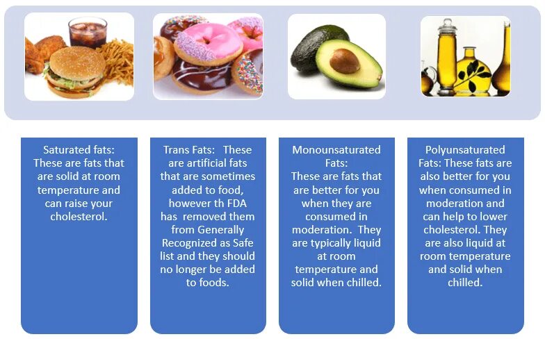 Fats sliders. Saturated fat продукты. saturated fat перевод. saturated fats перевод на английский. saturate перевод.