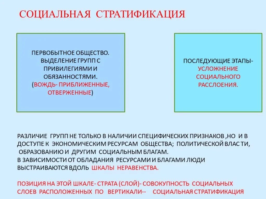 Расслоение классов общества. Социальная стратификация презентация. Первобытное общество стратификация общества. Социальная структура первобытного общества. Признаки социальной стратификации общества.