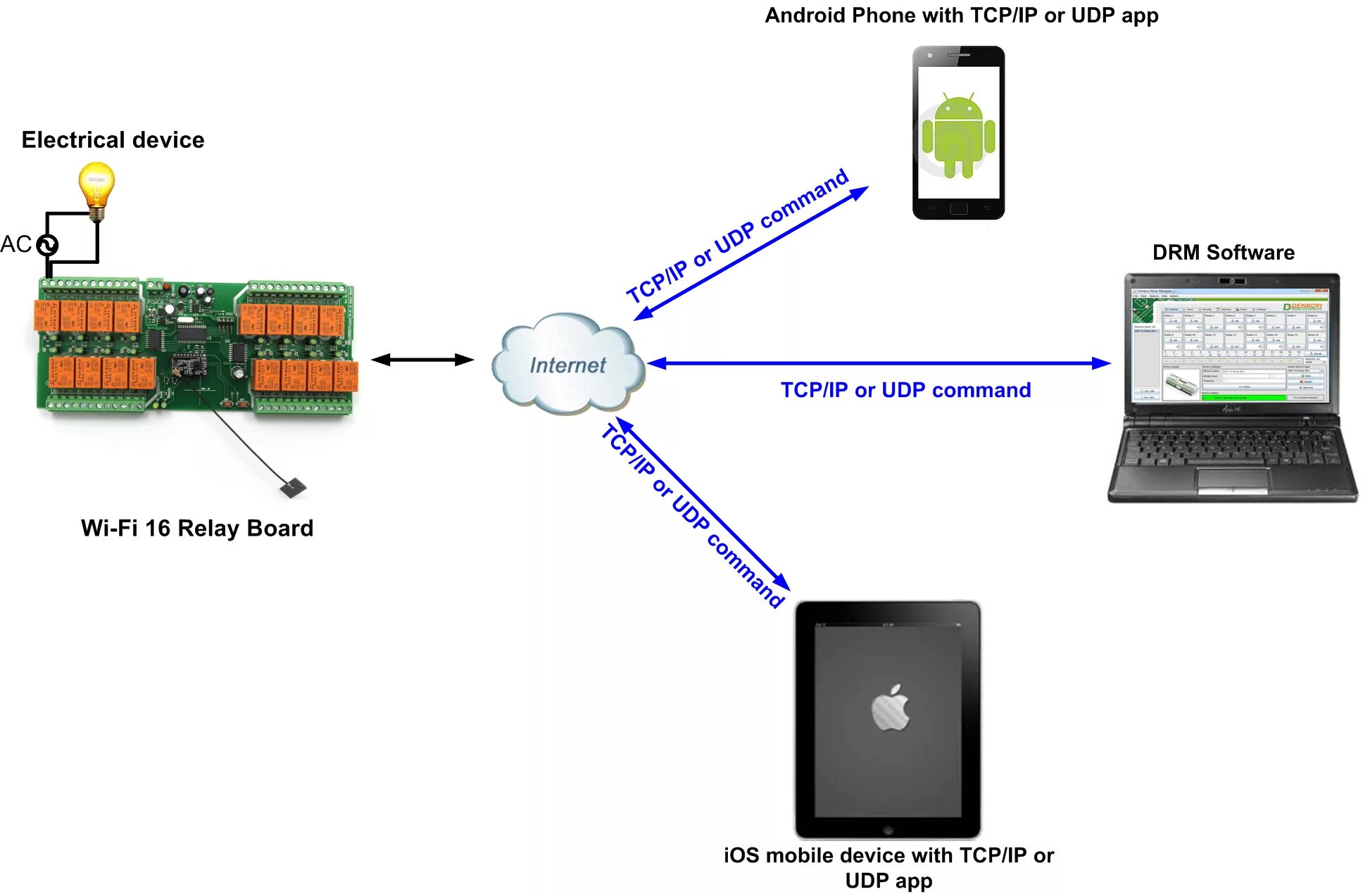Использовать tcp порт. Порты tcp. порты tcp udp. tcp порт как выглядит.