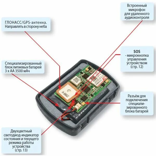 Сим карта для gps трекера. GPS-Маяк АВТОФОН Альфа-Маяк 2xl. GPS-трекер АВТОФОН Альфа 2xl. GPS Маяк АВТОФОН Альфа-Маяк XL. Модуль ГЛОНАСС для автомобилей SIM.