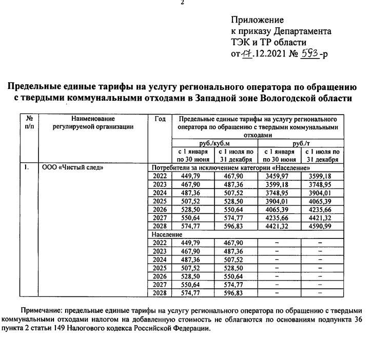 Коммунальные с 1 июля. Тарифы ЖКХ 2022. Тарифы ЖКХ С 1 июля 2022 Новокузнецк. Тарифы на коммунальные услуги в Новокузнецке 2022. Тариф ЖКХ Якутск 2022.