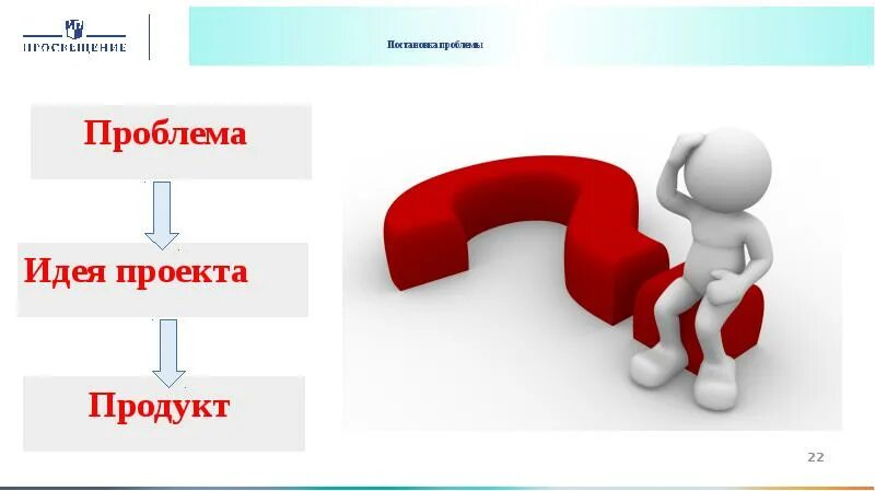 Постановка проблемы 8 класс информатика. Постановка проблемы. Способы постановки проблемы. Слайд постановка проблемы. Постановка проблема проекта в ДОУ.