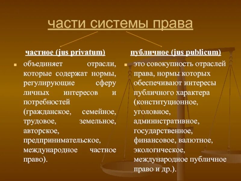 Система является частью. Части системы права. частью системы права считается. элементы части системы права. право и система права.