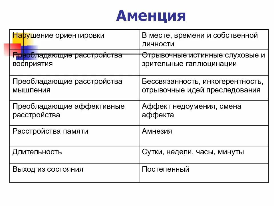 Аменция это. Аменция. Аменция симптомы. Аменция это в психиатрии. Аментивный синдром.