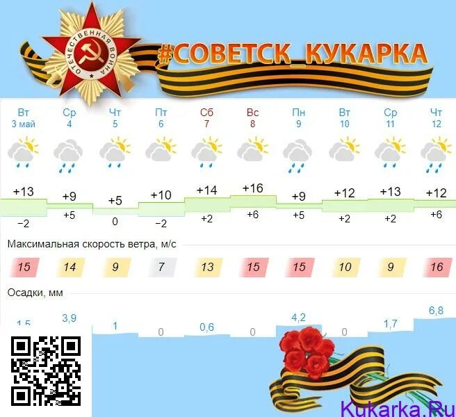 Погода советск 14 дней