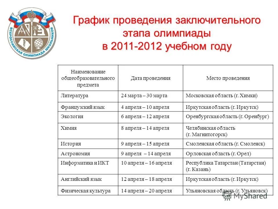 региональный этап всероссийской олимпиады расписание. результаты регионального этапа всероссийской олимпиады школьников. всероссийская олимпиада школьников по английский язык 2022-200. всероссийская олимпиада школьников график. как узнать место проведения вош региональный этап смоленск.