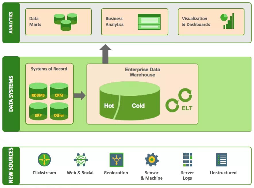 Витрина данных. Витрина данных (data Mart). Витрина данных пример. Enterprise data Warehouse Интерфейс. Возможна реализация распределенной витрины данных